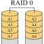 Crearea unei matrice RAID de nivel zero ca mijloc de creștere a performanței subsistemului de discuri