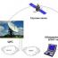Двосторонній супутниковий інтернет VSAT