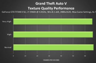Është emëruar karta video më e lirë për të luajtur GTA V në PC në cilësimet ultra