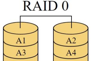 Membuat array RAID tingkat nol sebagai cara untuk meningkatkan kinerja subsistem disk